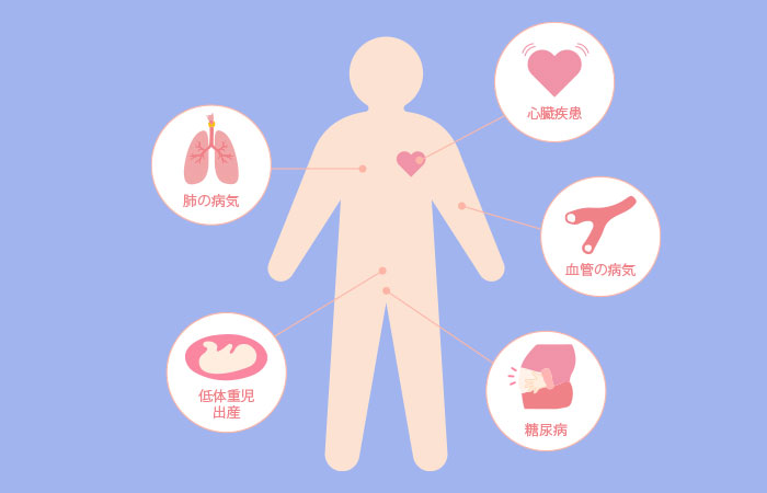 全身疾患との関係
